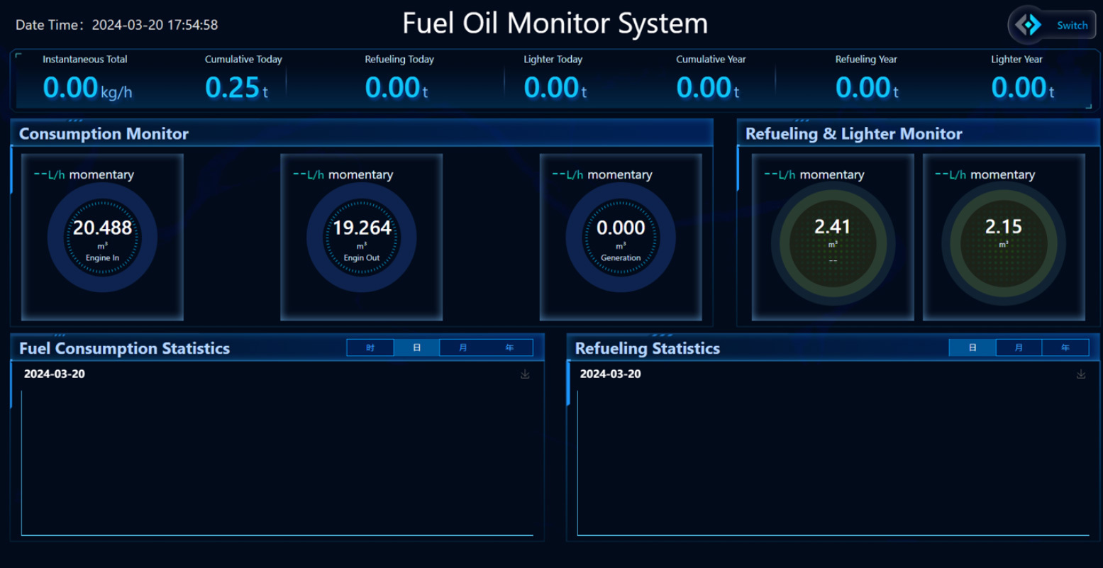 FUEL MONITORING ANALYSIS
