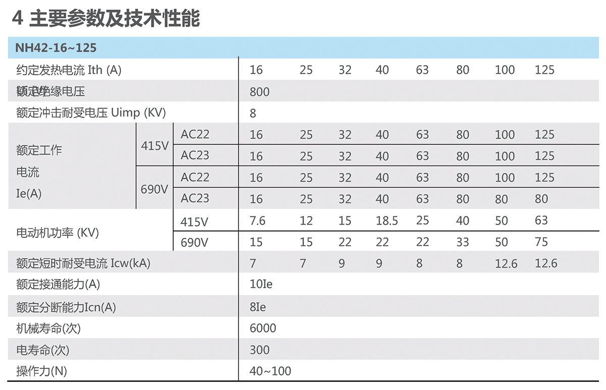 正泰