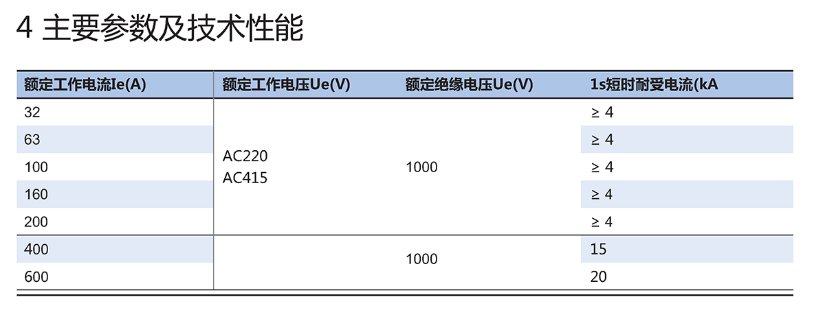 正泰