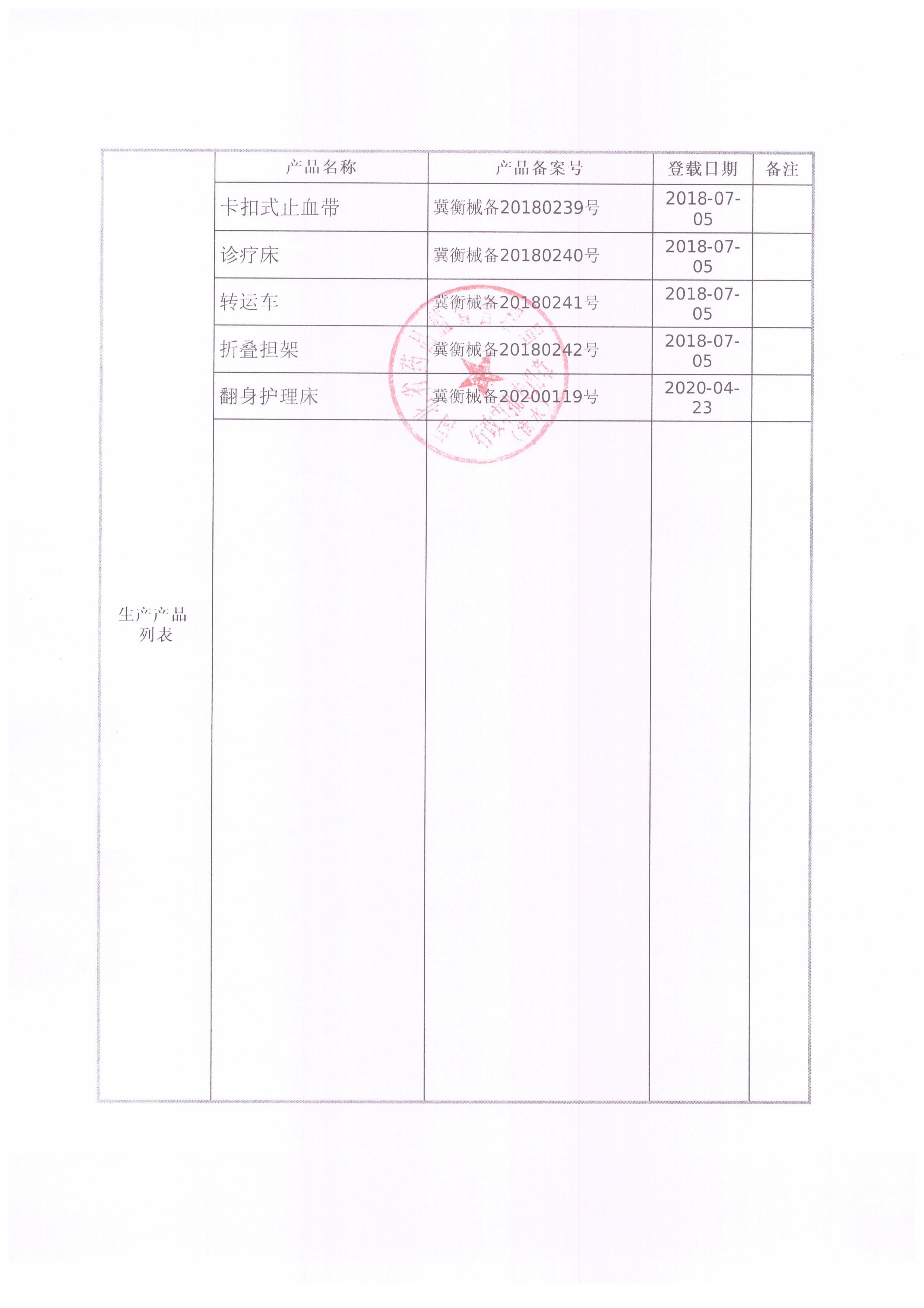 第一類醫療器械生產備案憑證