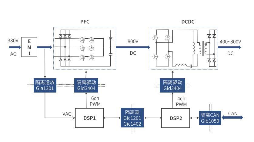 充電樁電源模塊