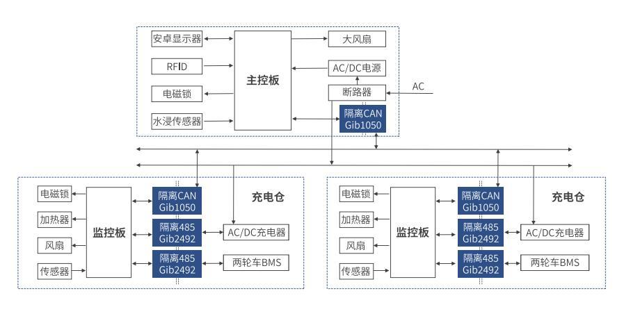 換電柜