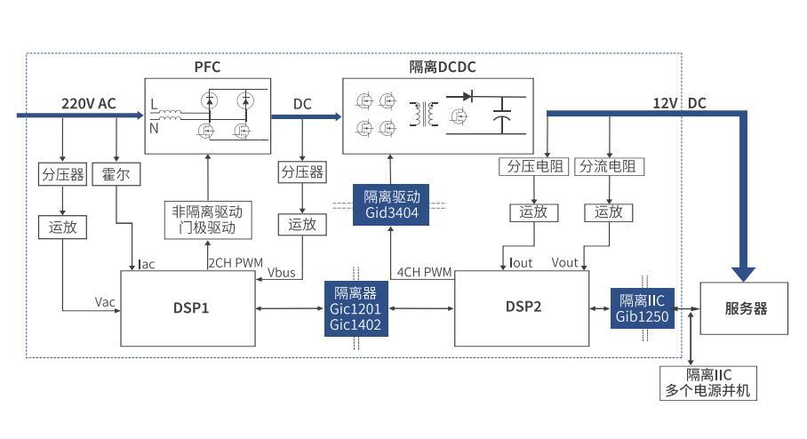 服務(wù)器電源