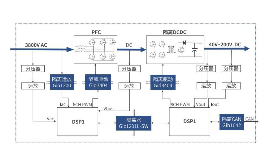 激光電源