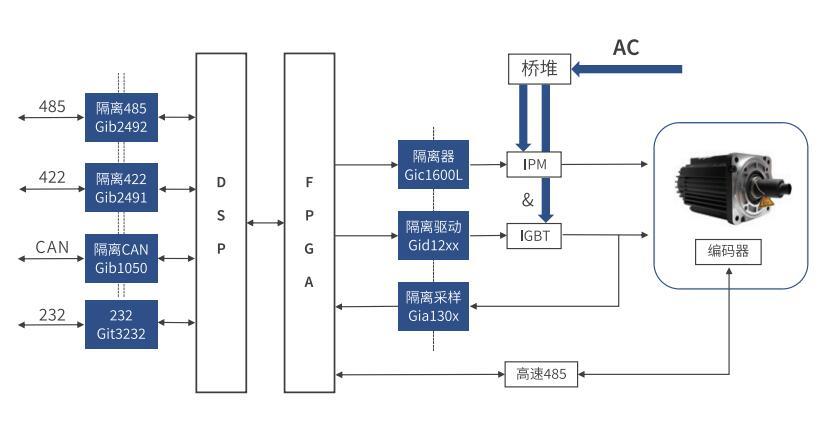 變頻器&伺服系統(tǒng)