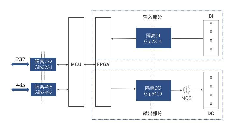 PLC