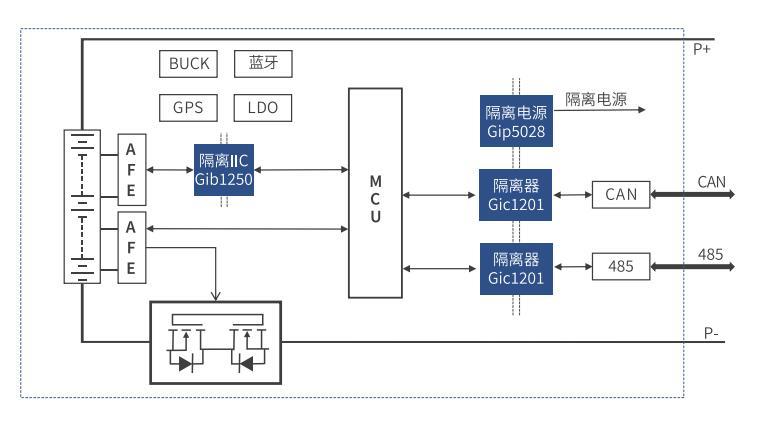 兩輪車BMS