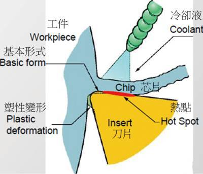 工厂冷却方案