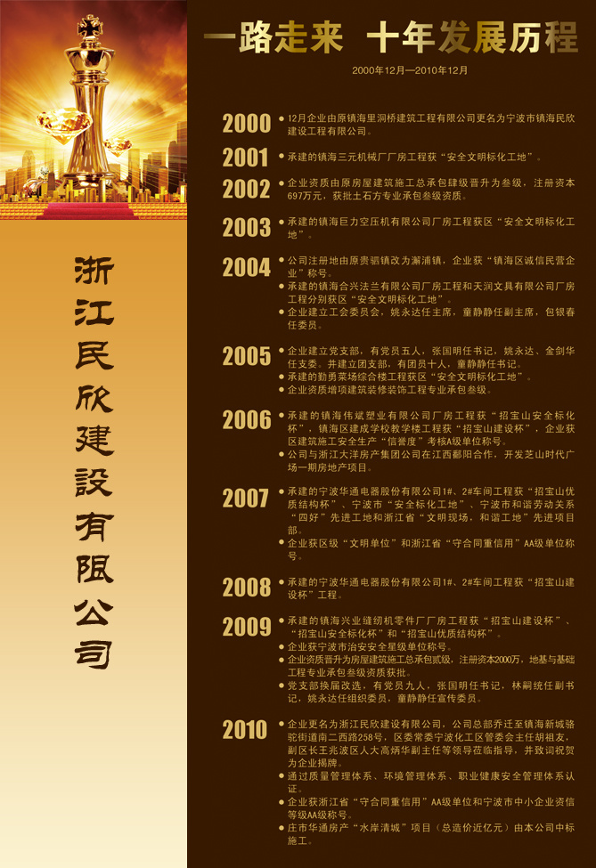 民欣