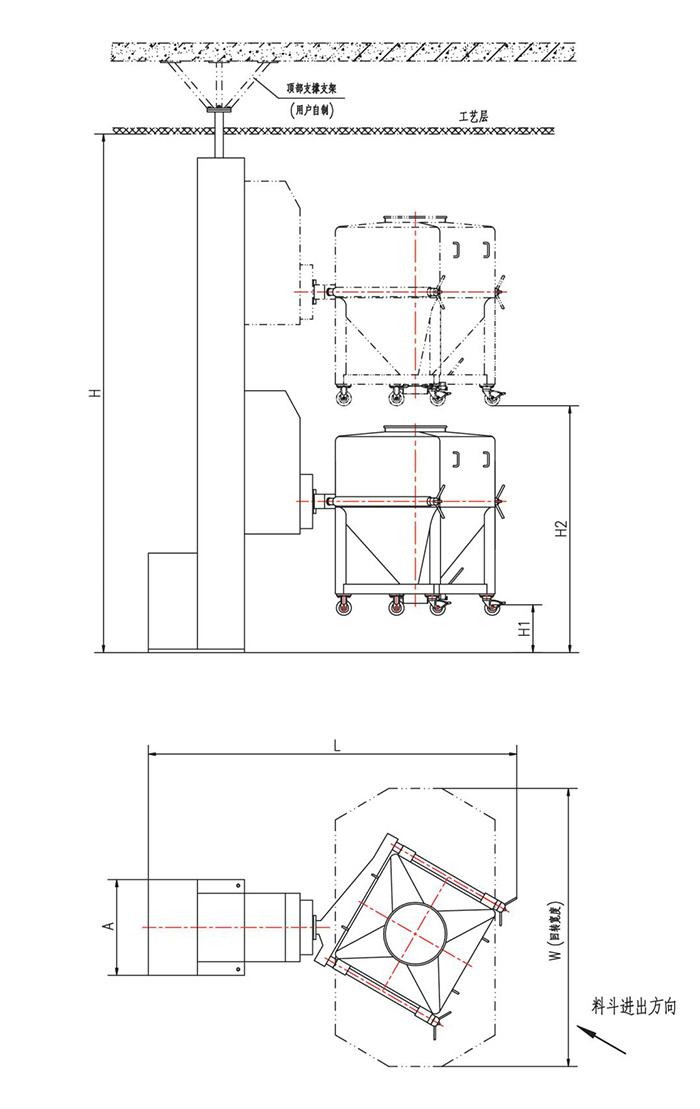 HTD Series Post Bin Blender