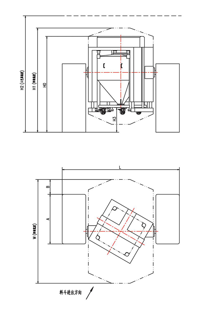 HTD系列柱式料斗混合机