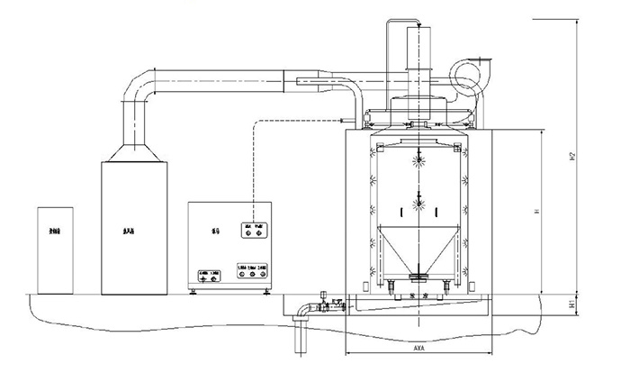 QXJ series bin washing station