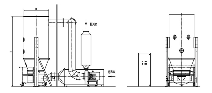 FG GM High Sheer Granulator