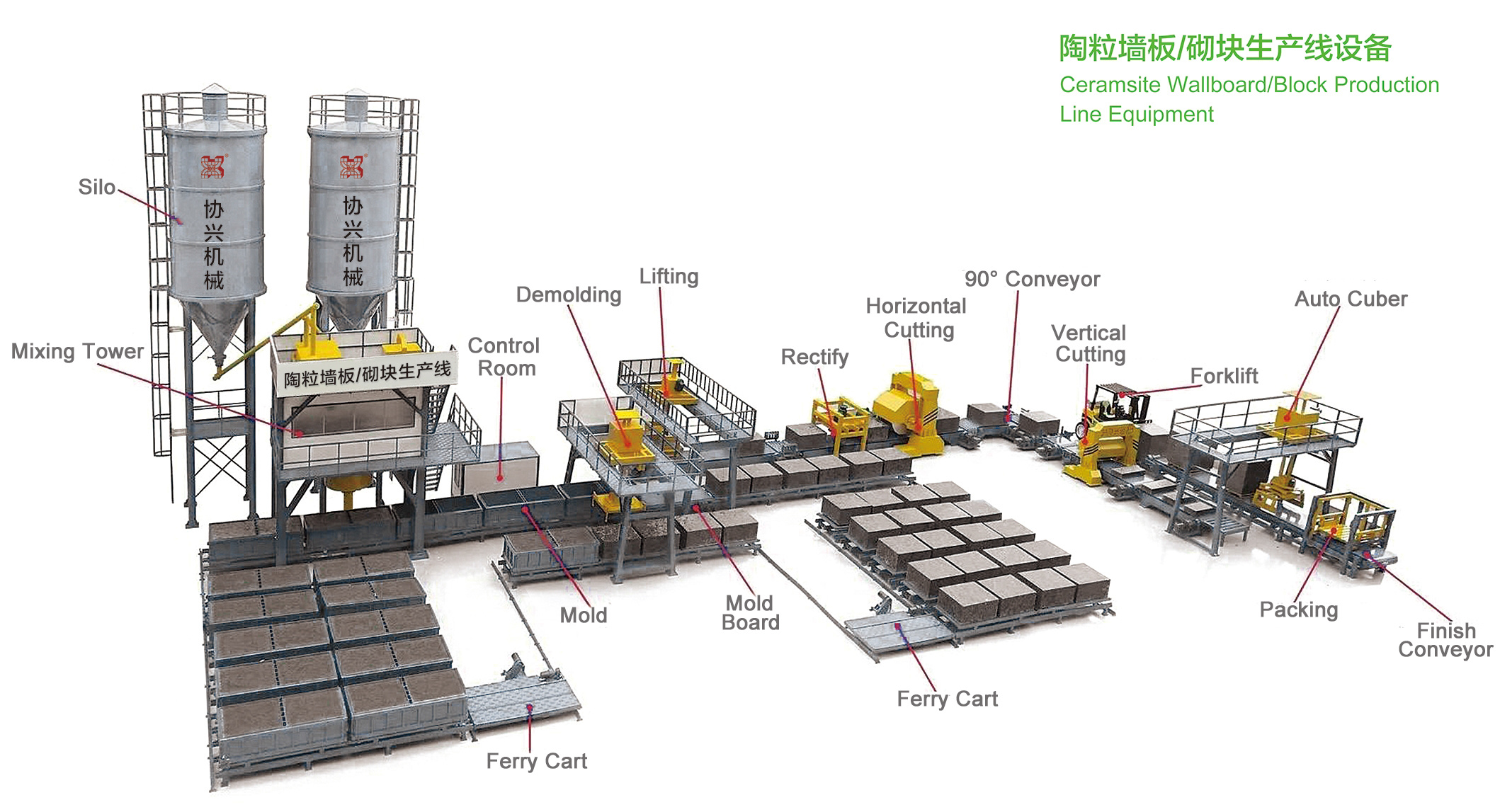 Ceramsite Foam Concrete Block Procution Line