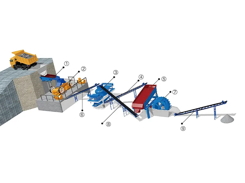 石料制砂生產(chǎn)線(xiàn)