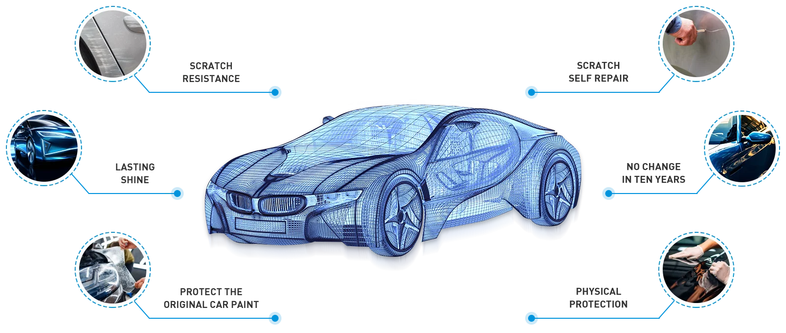  CAR CLOTHING CHARACTERISTICS