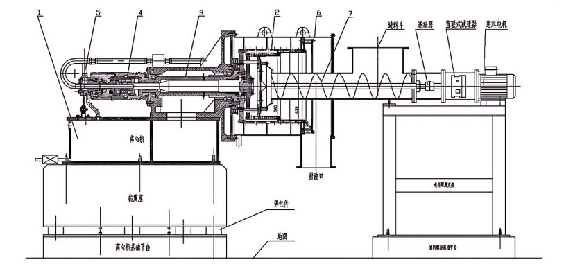HR630-N 卧式双级活塞推料离心机附螺旋进料器结构简图