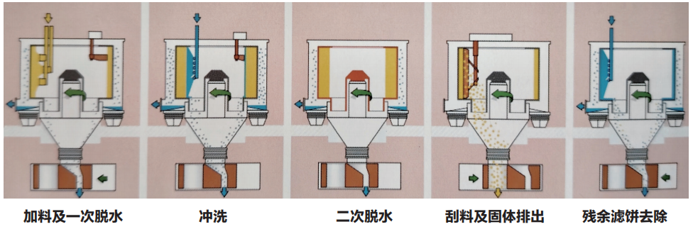 离心机