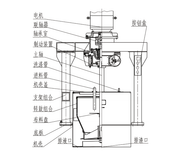 上懸式人工卸料離心機(jī)結(jié)構(gòu)簡(jiǎn)圖