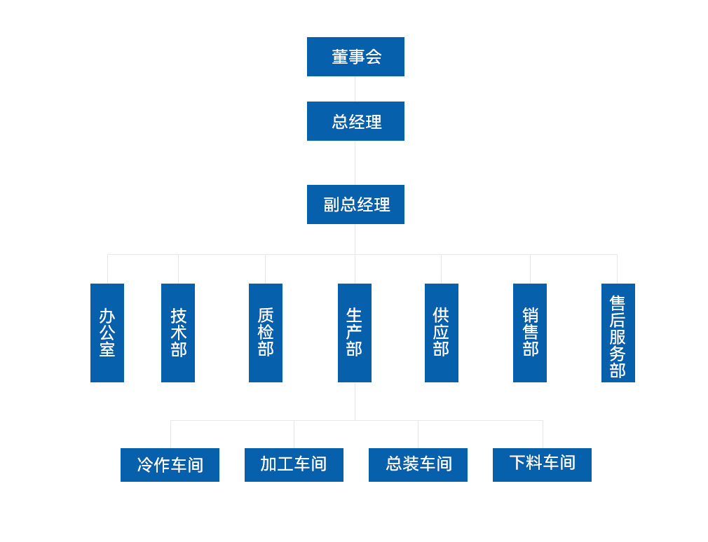 通用