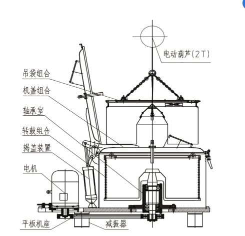 平板式吊袋卸料离心机结构简图