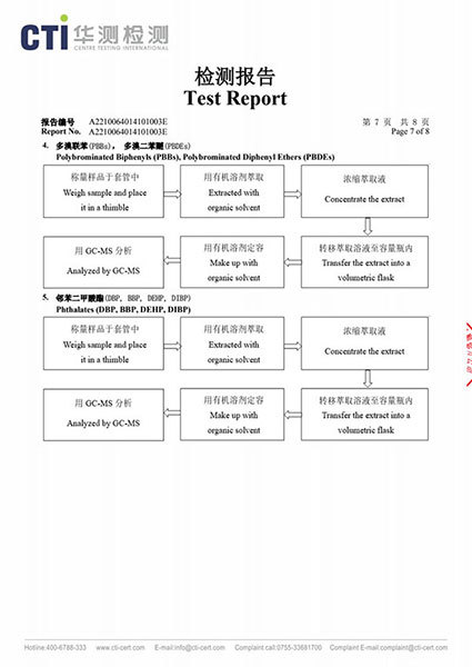 GTI 检测报告