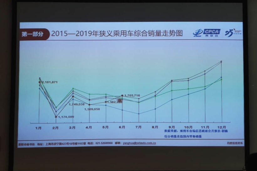 6月新能源车销量达13.4万台 同比增长97.9%