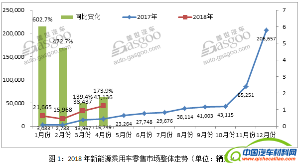 4月新能源乘用车零售市场分析：多因素驱动地区销量增长