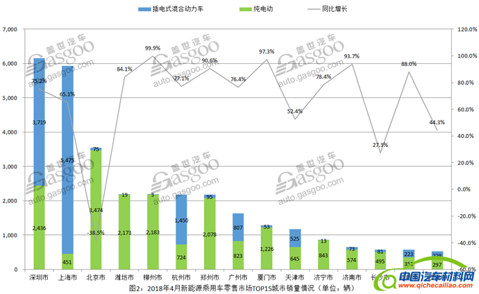 4月新能源乘用车零售市场分析：多因素驱动地区销量增长