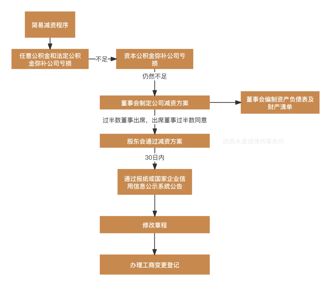 陕西永嘉信律师事务所