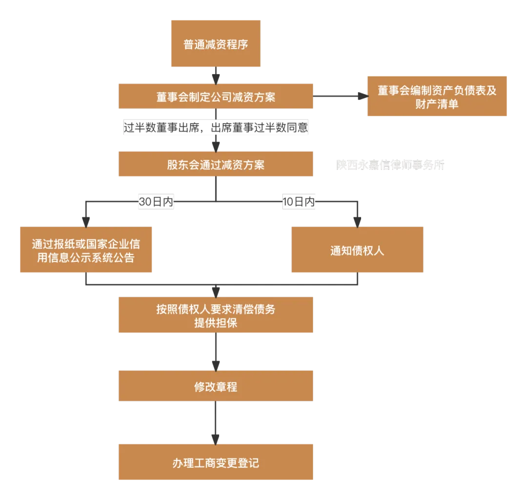 陕西永嘉信律师事务所