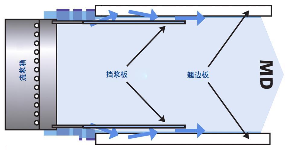 新型擋漿板