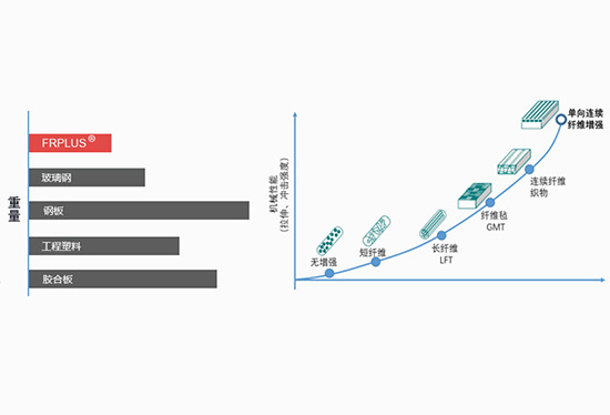 Product Overview