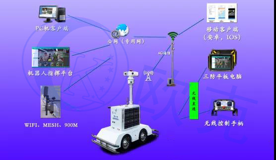 機器人,移動兵站,安防機器人,智能安防,智能監(jiān)控