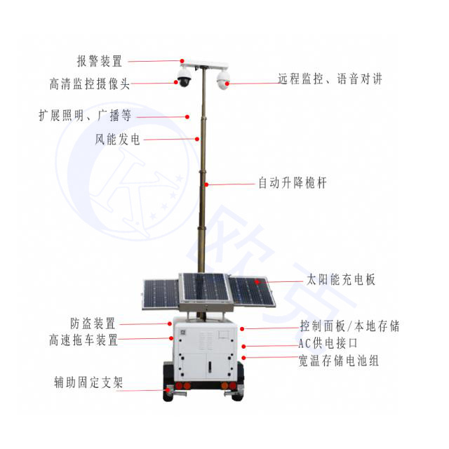 移動兵站,移動監(jiān)控系統(tǒng),無線監(jiān)控系統(tǒng)