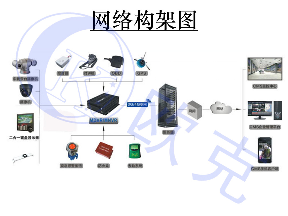 車(chē)載智能云臺(tái)攝像機(jī),網(wǎng)絡(luò)高清全向一體化攝像機(jī),無(wú)線應(yīng)急照明監(jiān)控一體化,車(chē)載云臺(tái)監(jiān)控系統(tǒng),紅外車(chē)載云臺(tái)監(jiān)控系統(tǒng)，移動(dòng)監(jiān)控,無(wú)線監(jiān)控,移動(dòng)監(jiān)控系統(tǒng),車(chē)載監(jiān)控系統(tǒng),歐克偉業(yè)