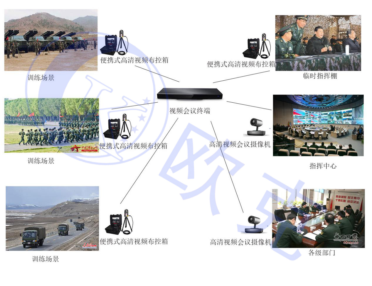 移動(dòng)視頻會(huì)議,移動(dòng)指揮箱,視頻會(huì)議攝像機(jī),移動(dòng)無線監(jiān)控系統(tǒng),應(yīng)急指揮4G布控箱,清便攜式應(yīng)急指揮箱,部隊(duì)監(jiān)控系統(tǒng),電力監(jiān)控系統(tǒng),消防監(jiān)控系統(tǒng)