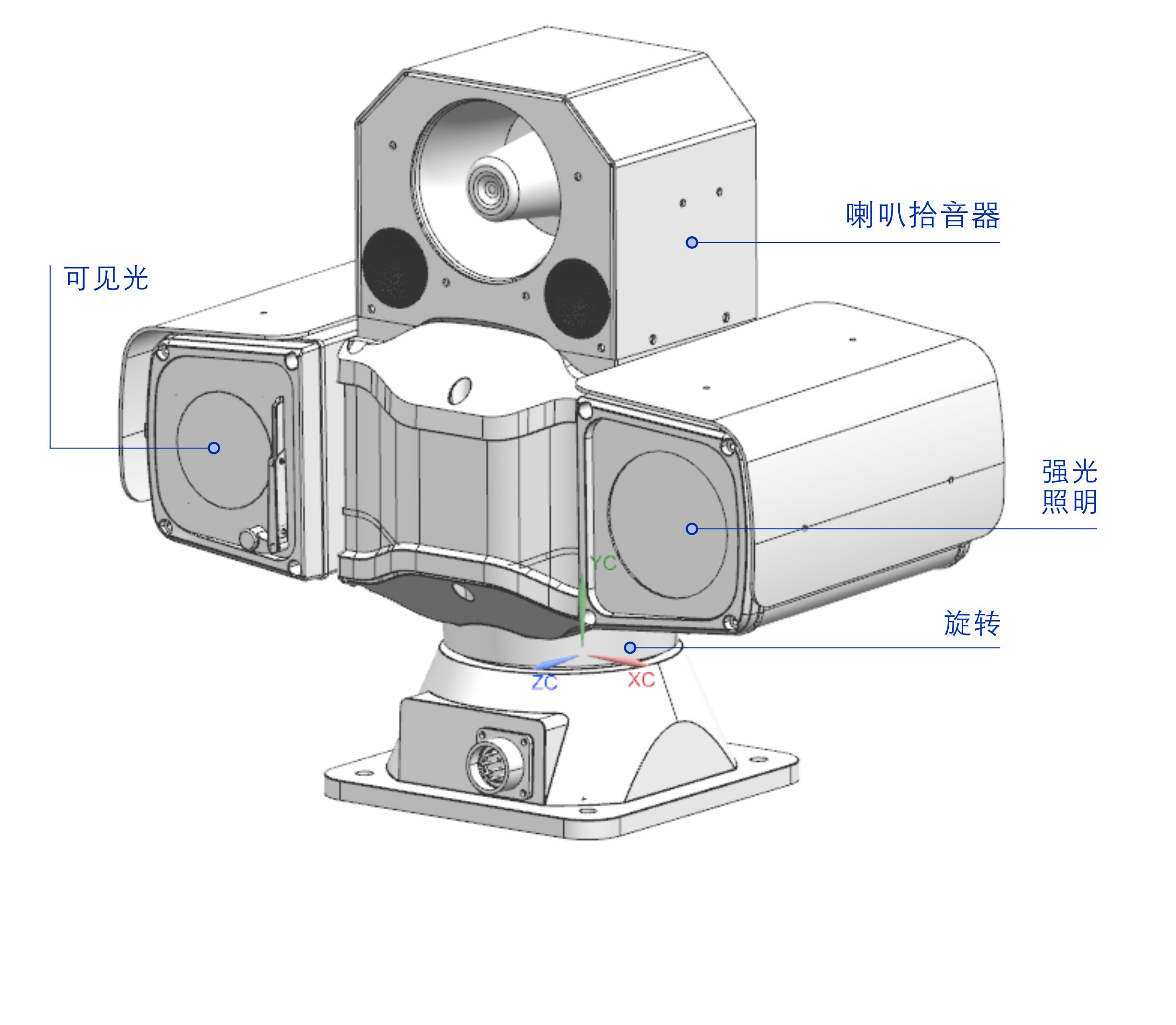 車載云臺,云臺攝像機,車載云臺攝像機,AI哨兵車載云臺,智能云臺攝像機