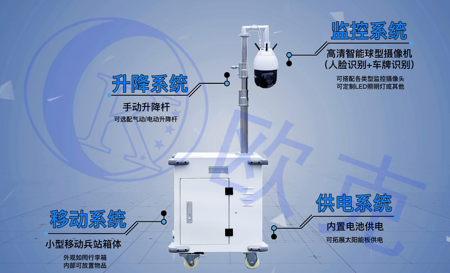 歐克偉業(yè)便攜4G+AI移動兵站取證系統(tǒng)OK-PRO4-AI,移動監(jiān)控,便攜式移動兵站,迷你移動兵站,移動兵站,4G+AI移動兵站