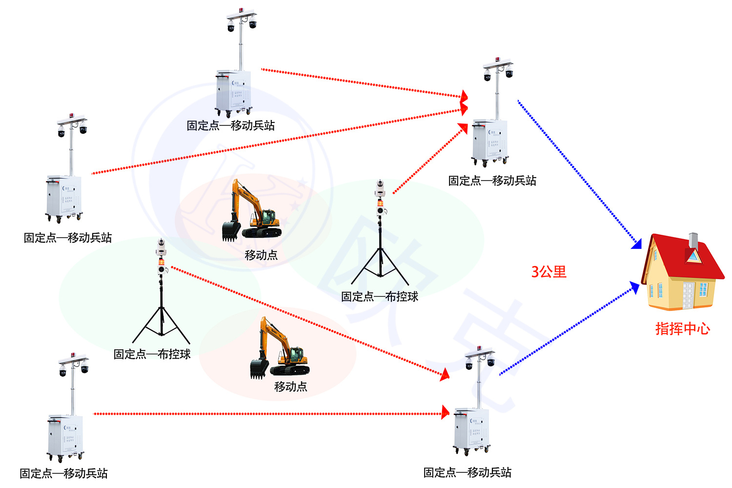 無線監(jiān)控系統(tǒng),移動(dòng)監(jiān)控系統(tǒng),歐克移動(dòng)兵站