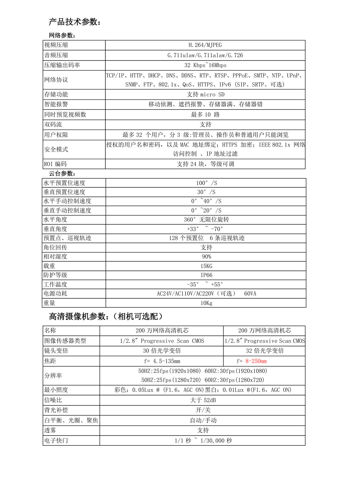 一、智能紅外高速球: