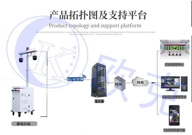 移動監(jiān)控,無線監(jiān)控,移動哨兵,可移動監(jiān)控,移動監(jiān)控系統(tǒng),移動無線監(jiān)控,人臉識別,車牌識別,抗疫情設(shè)備