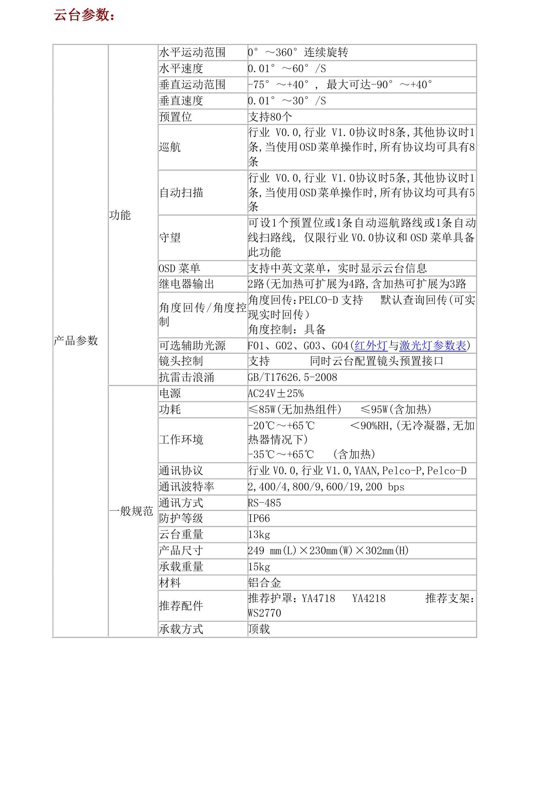 名稱(chēng)：紅外智能高速球型攝像機(jī)