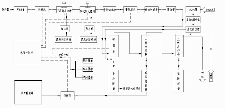 泰瑞環(huán)保