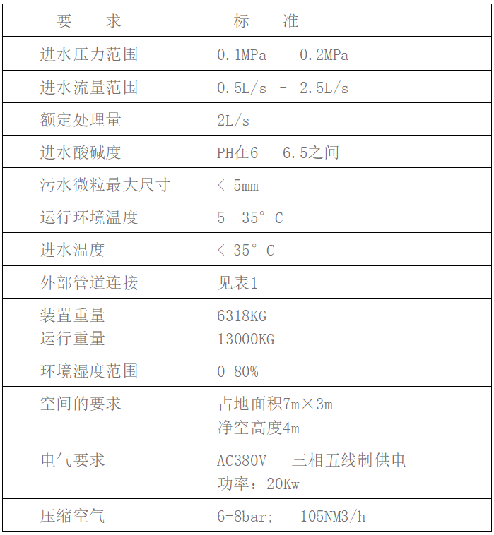 泰瑞環(huán)保