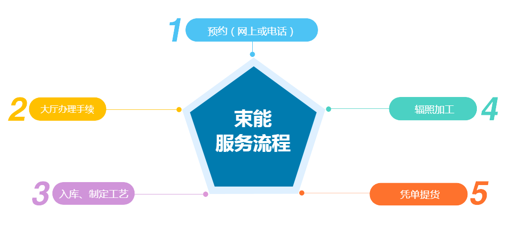 圖片名稱