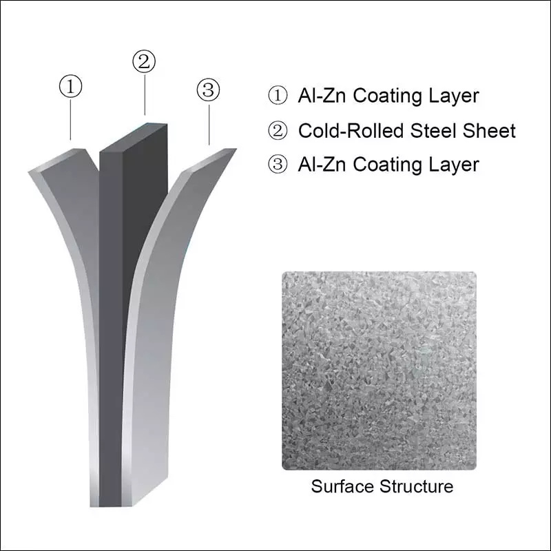 Heat Resistance Galvalume Steel Sheet Coating Layer