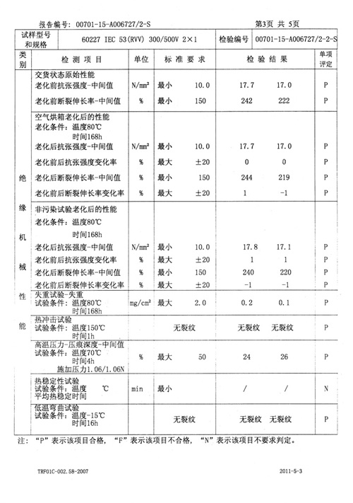 檢驗(yàn)報(bào)告30