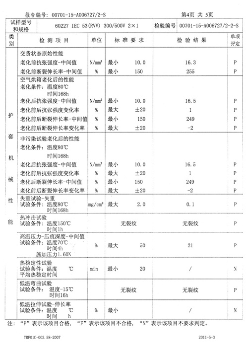 檢驗報告31