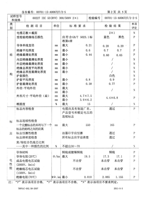 檢驗(yàn)報(bào)告29